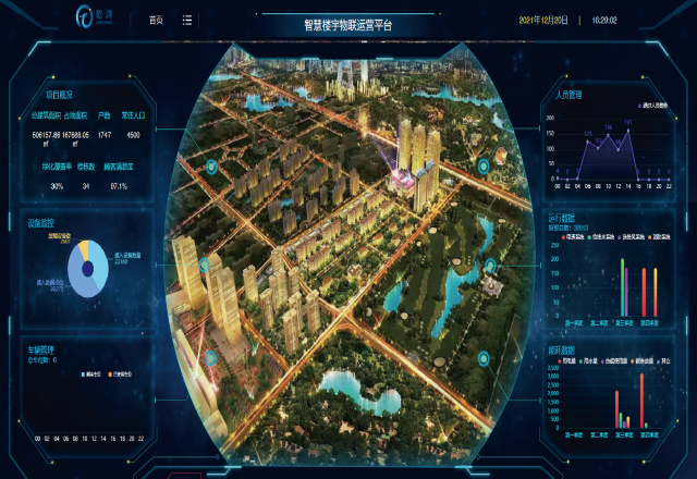 泛海物業智慧物聯2.0-北京泛海國際居住區智慧物聯系統驗收上線